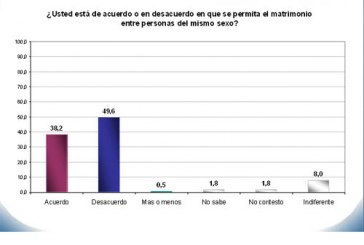 Juaristas? pero con intereses electorales