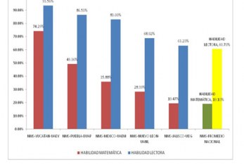 Prepas, segundo lugar del Sistema Autónomo Nacional