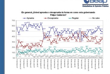 Calderón sí bajó por la influenza