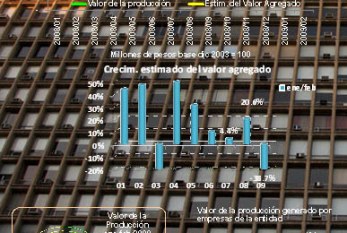 Declive pronunciado de la construcción en Puebla