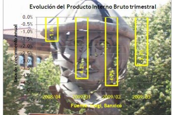El trimestre económico en Puebla
