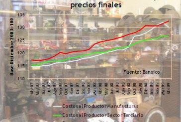 Carestía en Puebla sin fundamento en costos