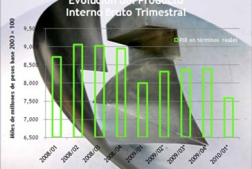 La crisis aún no toca fondo