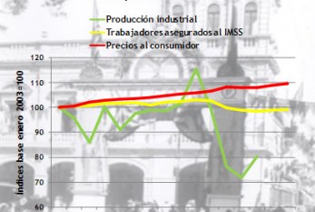 Desaciertos en el manejo de la crisis
