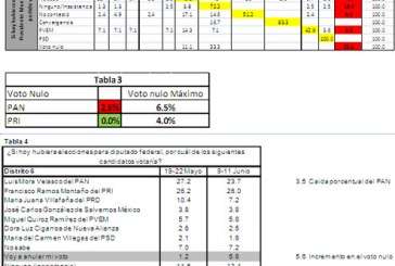 ¿Y de dónde sale el voto nulo?