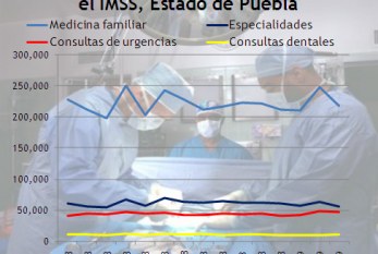 Salud, asignatura pendiente de la agenda política