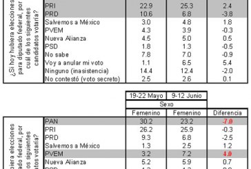 La moneda electoral está en el aire