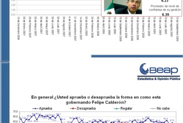 Septiembre-Octubre, malos meses para Felipe Calderón