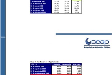 Partidos pierden votos duros por integrar alianzas: BEAP