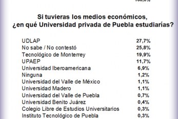 Crónicas de una campaña anunciada
