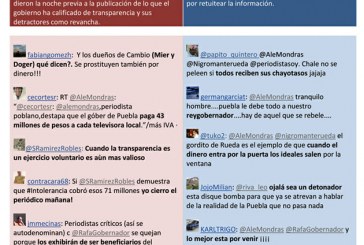 Libertad de Expresión en Puebla (Pulso Twitter)