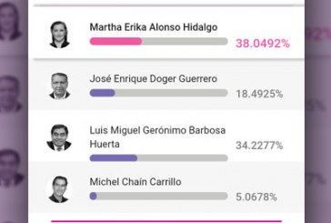 Resultados del PREP no son definitivos