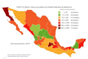 Rebasa Puebla 500 casos positivos a Covid-19; 60% se ubican en la capital