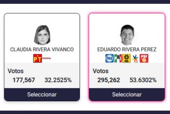 Lalo ganó alcaldía en 2021 con menos votos que Claudia en 2018