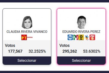 Lalo ganó alcaldía en 2021 con menos votos que Claudia en 2018